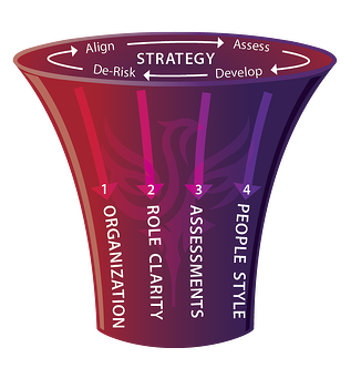 PhoenixStrategicPerformance