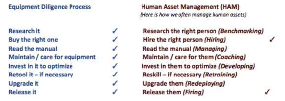 Equipment  Human Asset Management Comparison Model .png