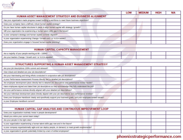 Human Capital Checklist Image