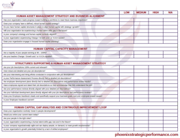 Human Capital Checklist Image