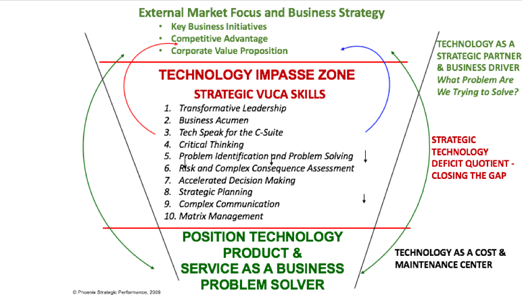 Technology_Business_Alignment_Funnel.png