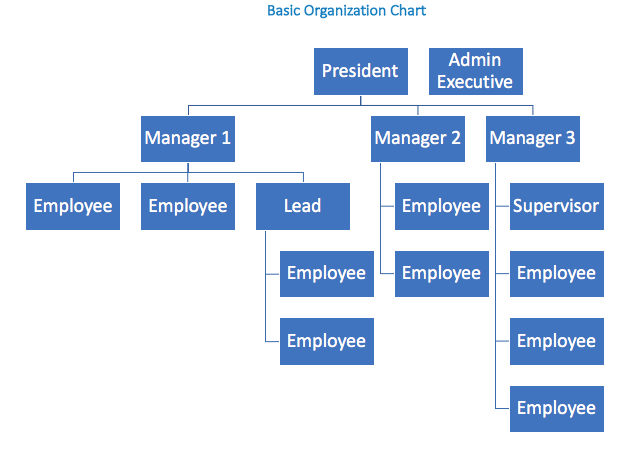 Org Chart Reporting Lines