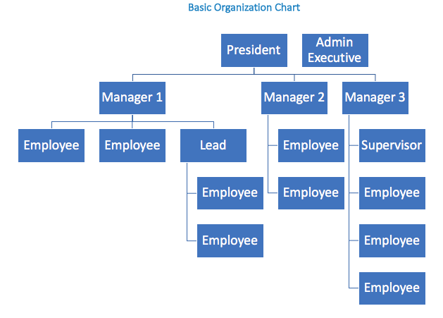 Work Organization Chart